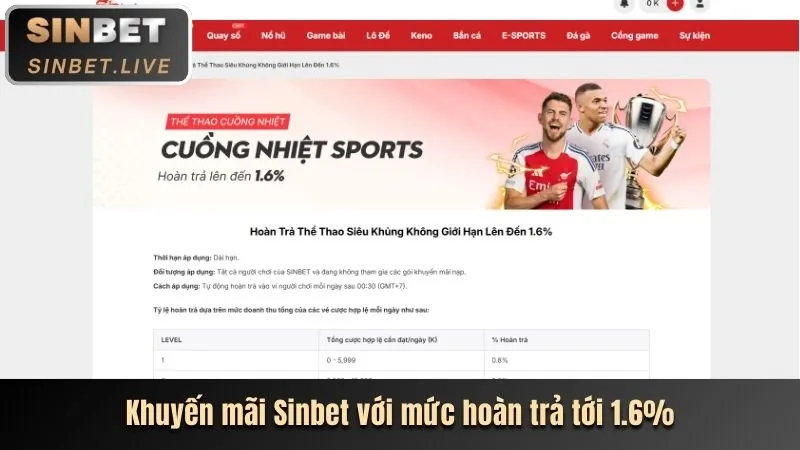 Các chương trình khuyến mãi hấp dẫn và ưu đãi đặc biệt tại 8s game